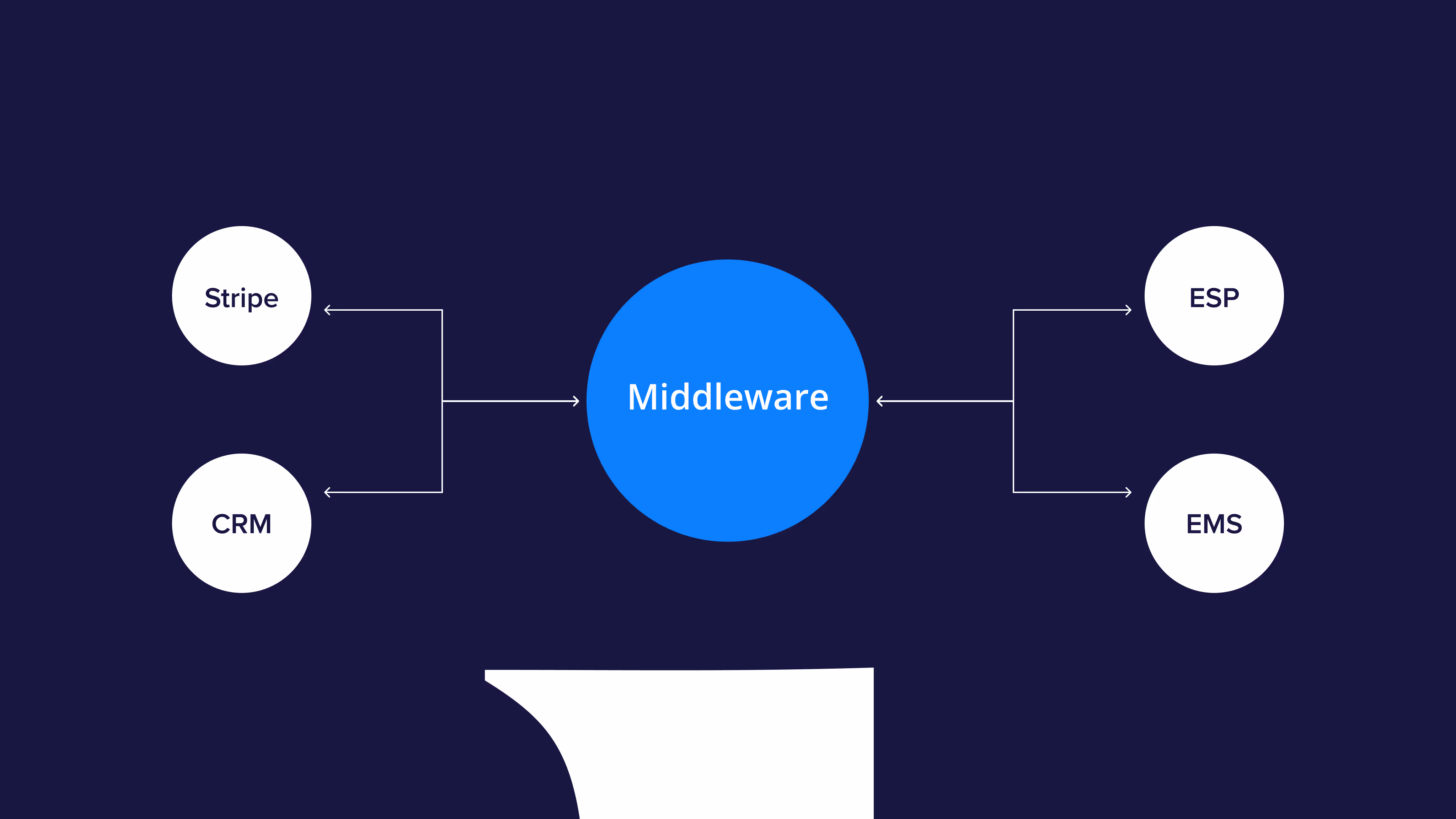 Inman bespoke middleware